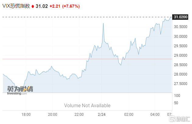 全球紧绷！西方制裁加码，乌克兰全境紧急状态！欧美股市大跳水，纳指重挫逾2.5%，天然气疯涨休闲区蓝鸢梦想 - Www.slyday.coM