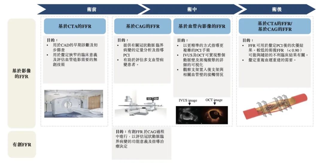 图源:博动医疗《招股书》