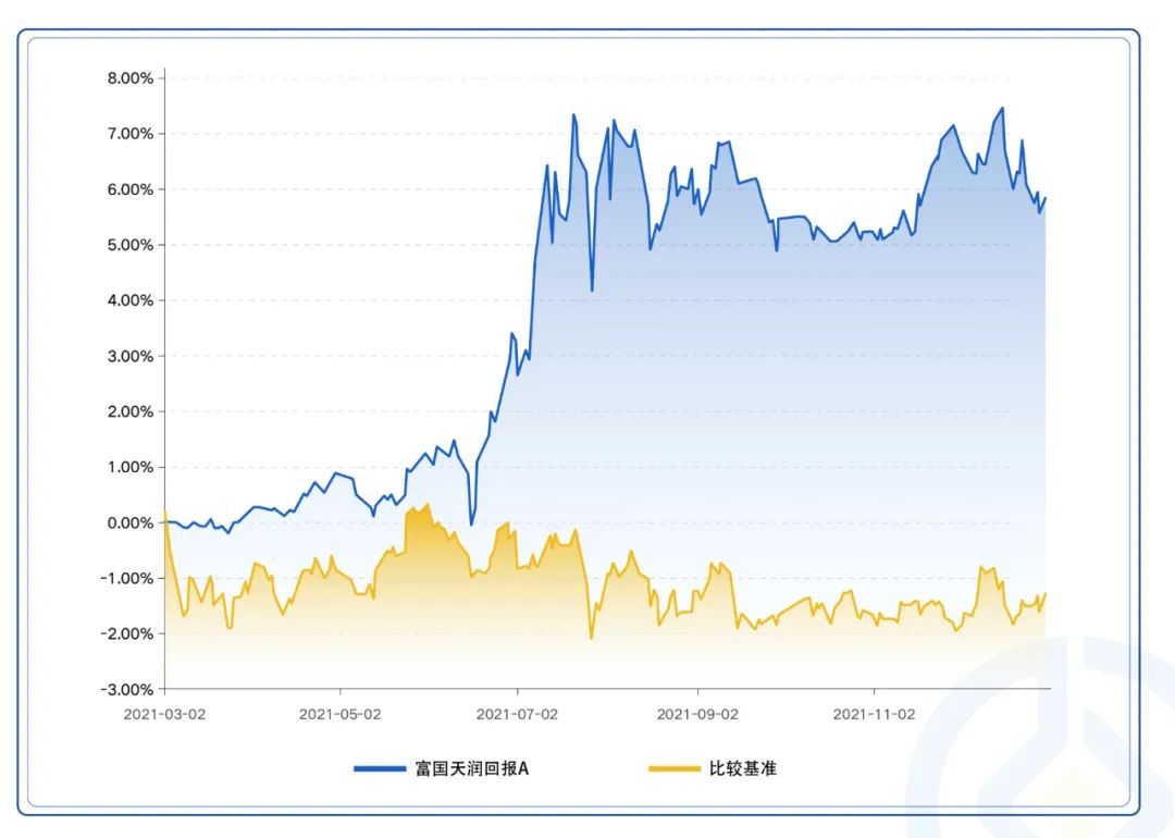 数据来源:基金定期报告,截至2021年12月31日。