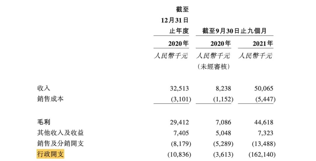 图源:博动医疗《招股书》