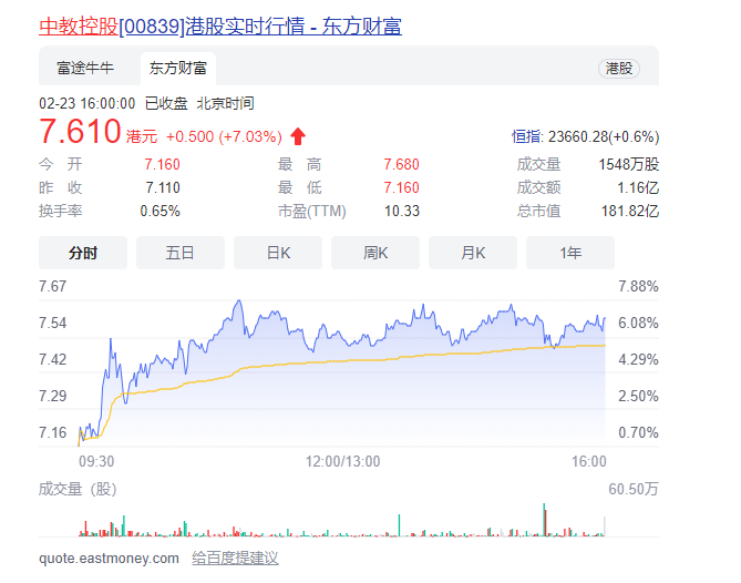 新东方巨亏57亿，市值跌90%，俞敏洪：不认输休闲区蓝鸢梦想 - Www.slyday.coM