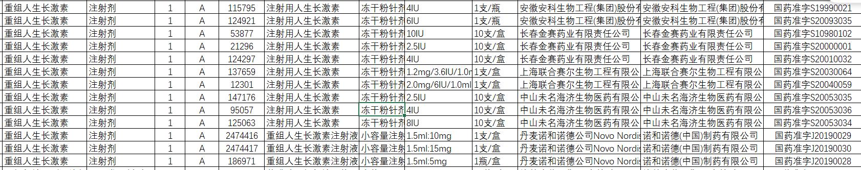 “长春高新、安科生物水针未申报广东联盟集采，影响有多大？