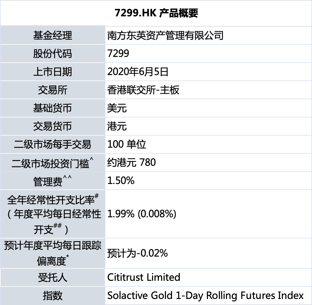 ^资料来源：南方东英，此为上市日估算数据，仅供参考。
