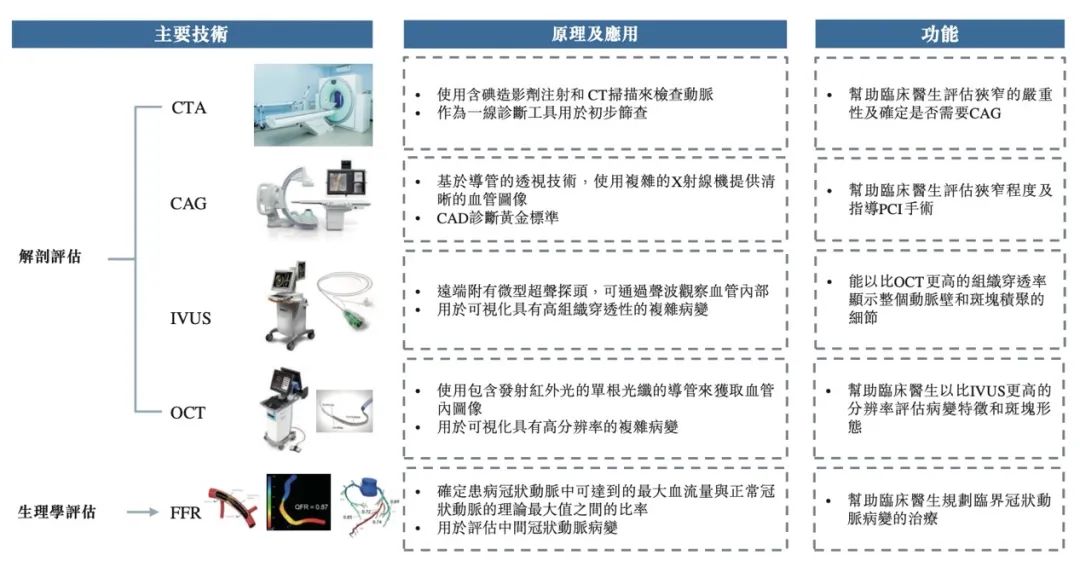 图源:博动医疗《招股书》