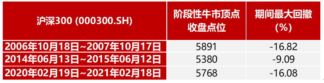 “投资需要时间的煎熬，背后是定力与耐心