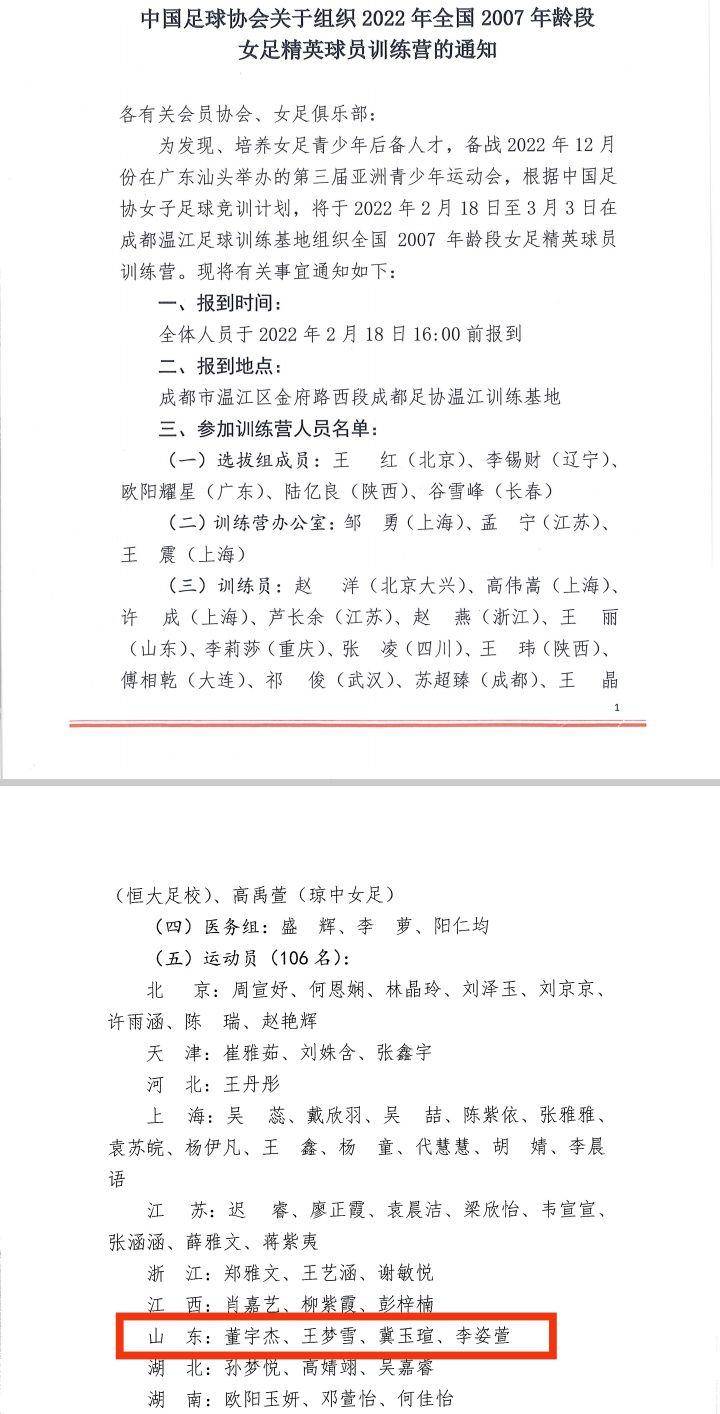 全是咱潍坊的！山东4名入选全国女足精英训练营女孩都来自这里休闲区蓝鸢梦想 - Www.slyday.coM