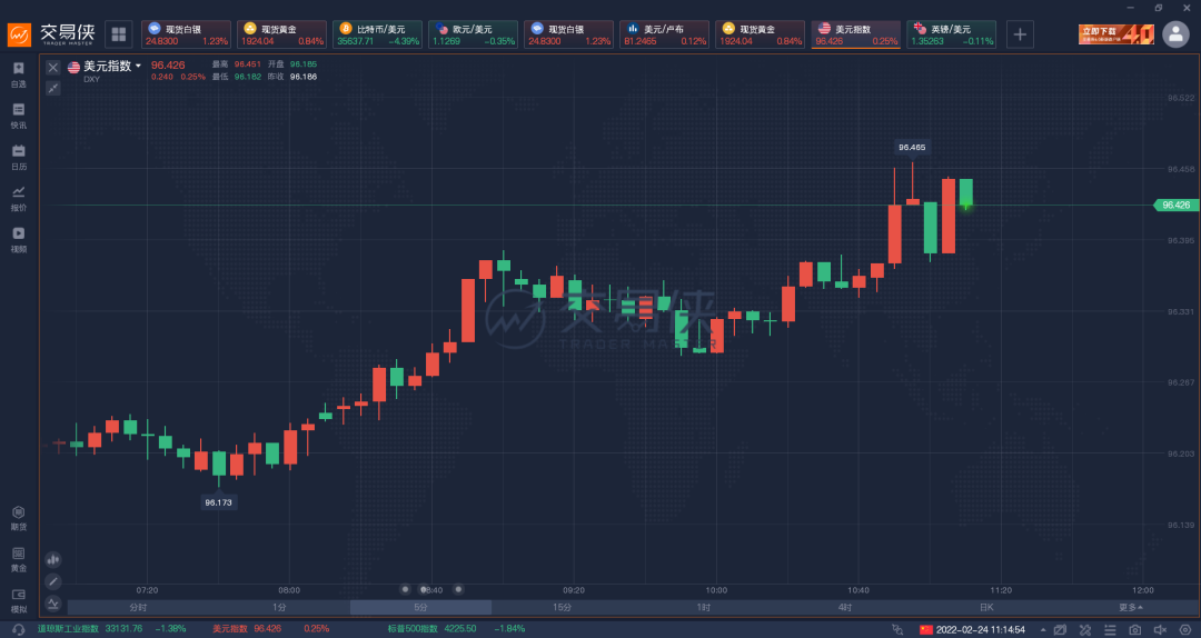 太突然，俄罗斯下令军队进入乌克兰 ，乌克兰正遭受导弹袭击，刚刚黄金暴涨61美元休闲区蓝鸢梦想 - Www.slyday.coM