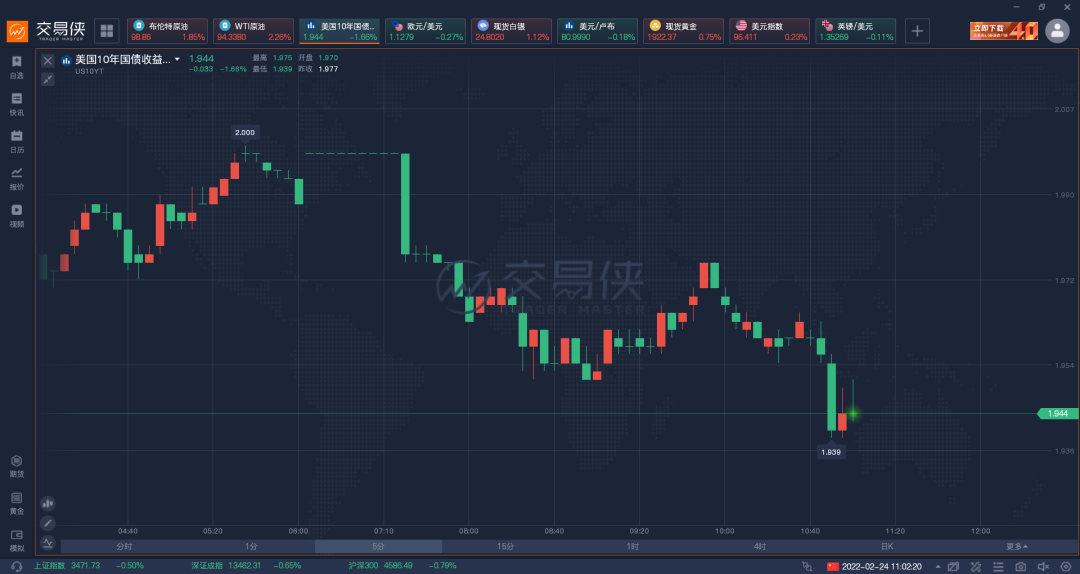 太突然，俄罗斯下令军队进入乌克兰 ，乌克兰正遭受导弹袭击，刚刚黄金暴涨61美元休闲区蓝鸢梦想 - Www.slyday.coM