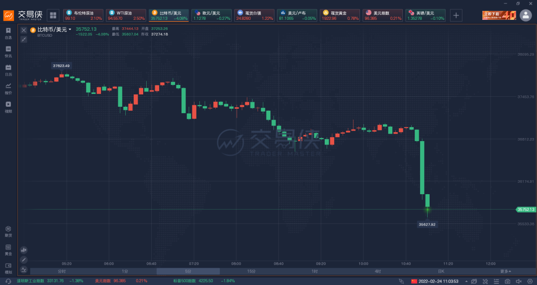 太突然，俄罗斯下令军队进入乌克兰 ，乌克兰正遭受导弹袭击，刚刚黄金暴涨61美元休闲区蓝鸢梦想 - Www.slyday.coM