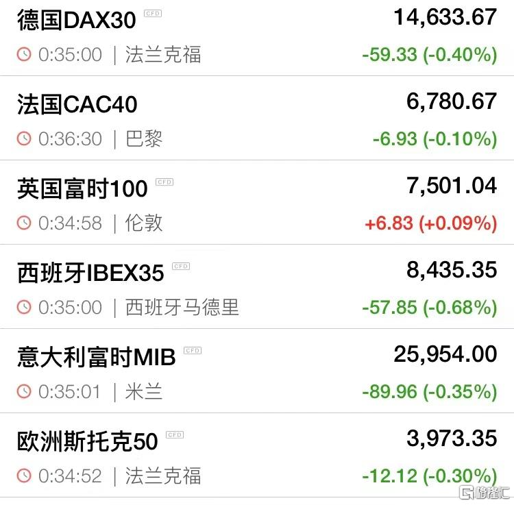 全球紧绷！西方制裁加码，乌克兰全境紧急状态！欧美股市大跳水，纳指重挫逾2.5%，天然气疯涨休闲区蓝鸢梦想 - Www.slyday.coM