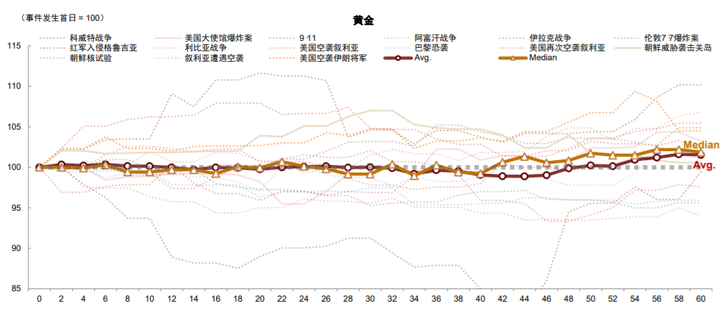 资料来源：中金公司，彭博