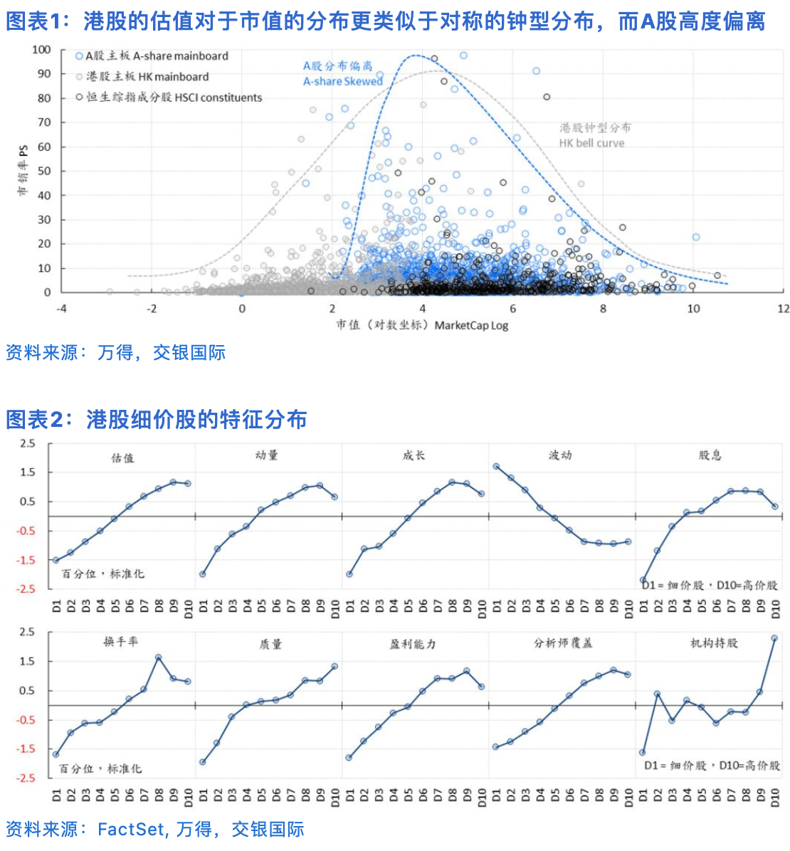 “洪灝：港股一半是垃圾，未来A股全面注册制时要引以为戒