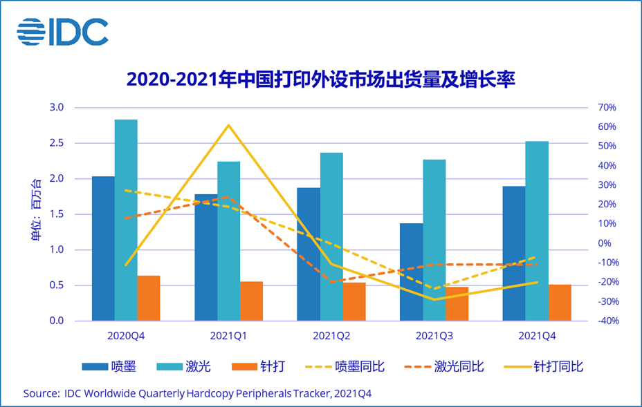 打印机销量排行榜_6日截至17时京东办公打印设备销量战报惠普打印机排名榜首(2)