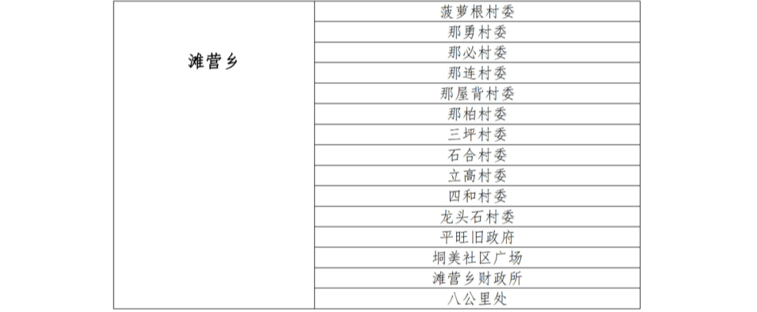 2月23日广西新增本土确诊病例3例均在防城港市，解除靖西市全域管控休闲区蓝鸢梦想 - Www.slyday.coM