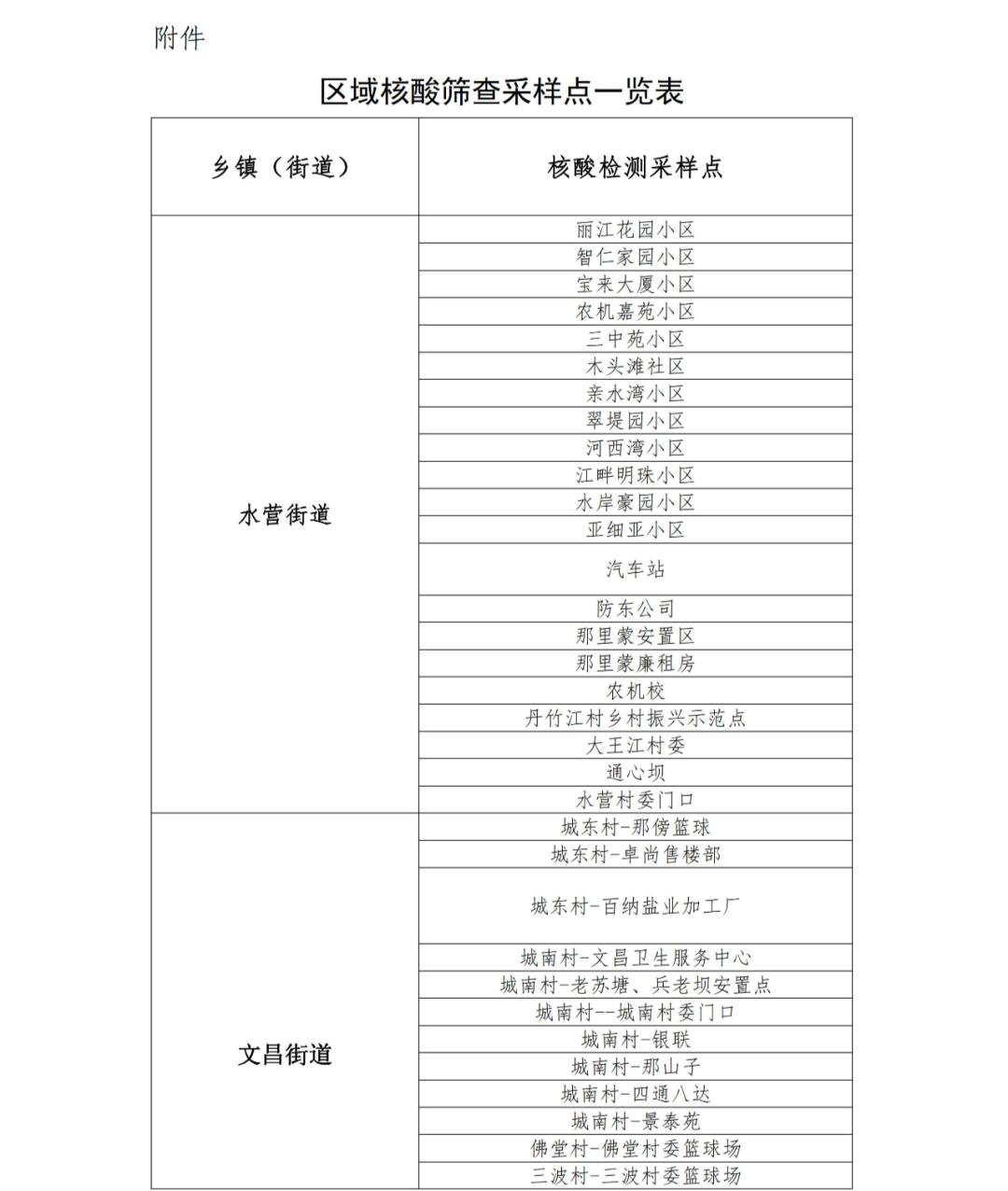 2月23日广西新增本土确诊病例3例均在防城港市，解除靖西市全域管控休闲区蓝鸢梦想 - Www.slyday.coM