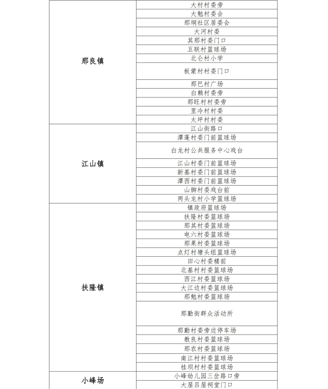 2月23日广西新增本土确诊病例3例均在防城港市，解除靖西市全域管控休闲区蓝鸢梦想 - Www.slyday.coM