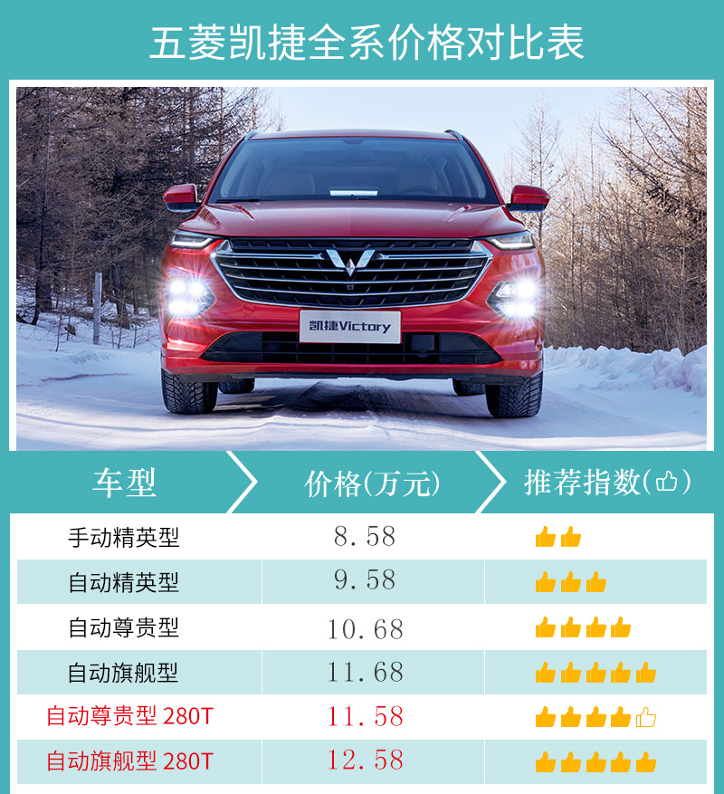 不只是动力升级这么简单五菱凯捷280t配置解析