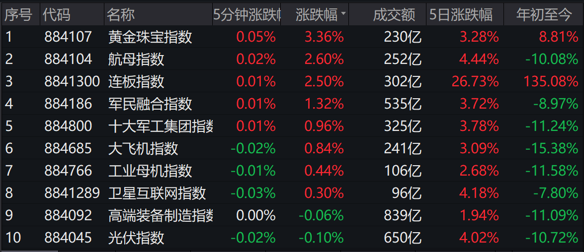 “俄乌冲突拖累A股重回跌势，机构称反复磨底后将迎布局良机