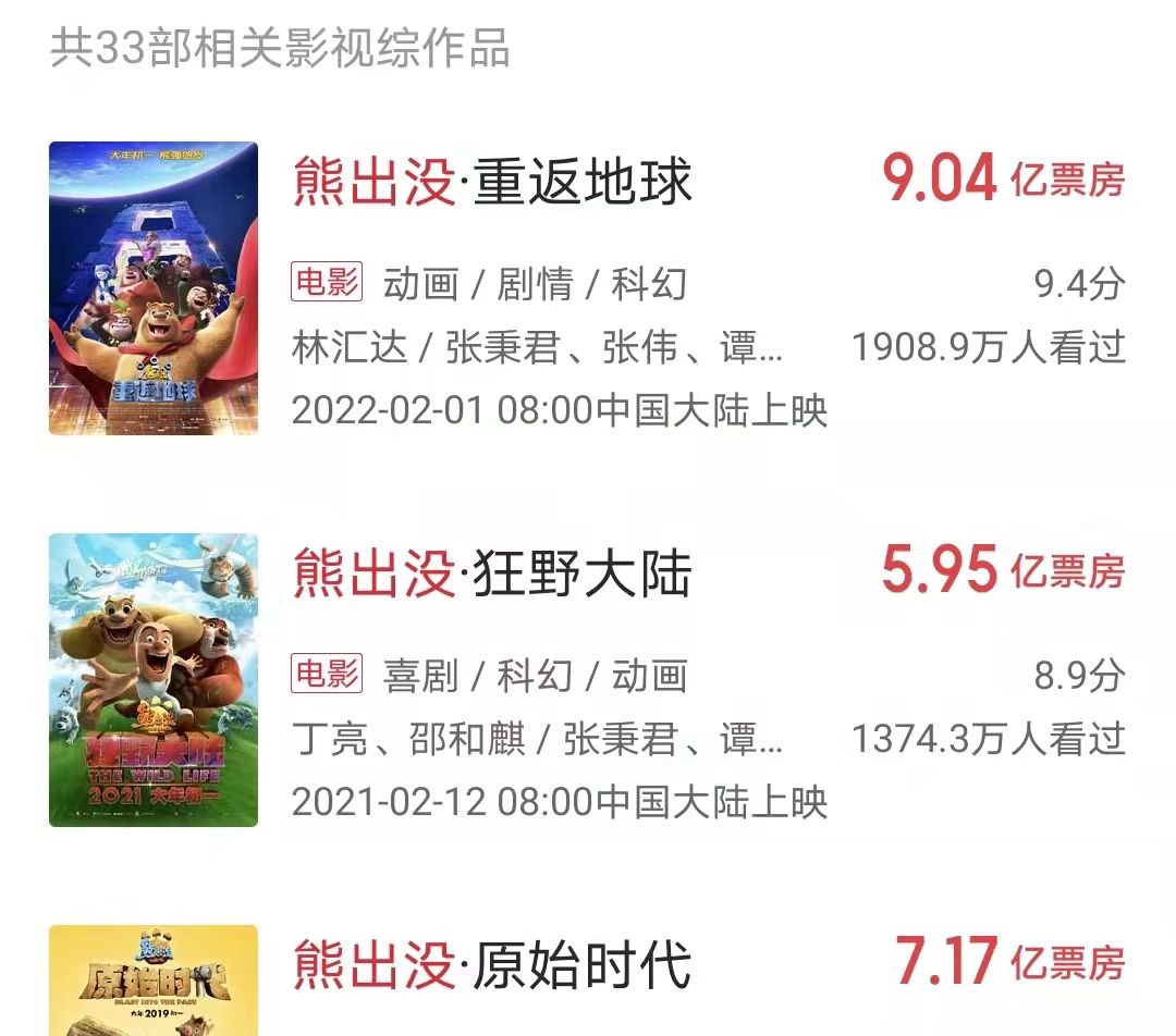 熊出没系列总票房破40亿再有一部就能超过哪吒