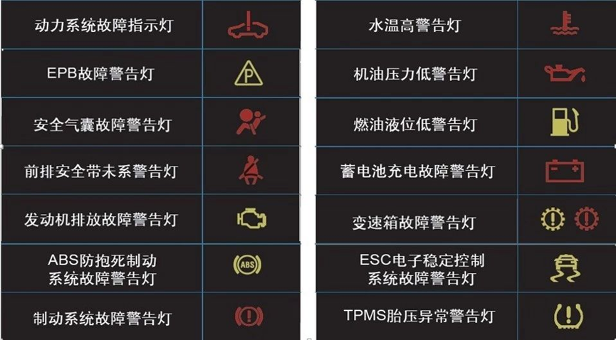 新捷达仪表盘图解图片