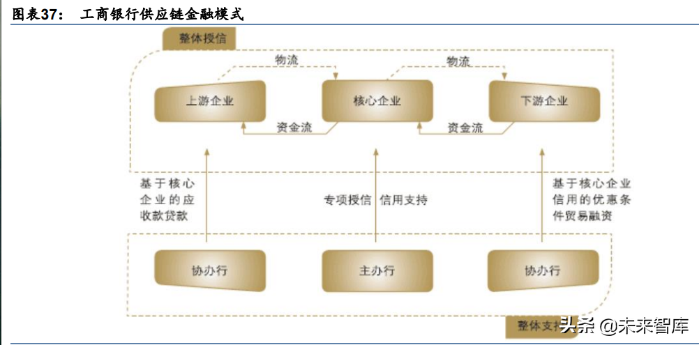 银行业深度研究解构产业链聚焦新模式