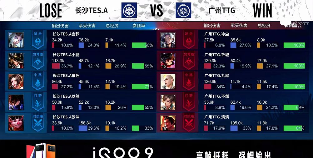 春季赛快讯：广州TTG获首胜保级有望，九尾金蝉紧箍咒无人能逃休闲区蓝鸢梦想 - Www.slyday.coM