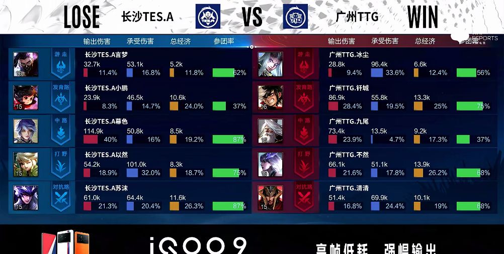 春季赛快讯：广州TTG获首胜保级有望，九尾金蝉紧箍咒无人能逃休闲区蓝鸢梦想 - Www.slyday.coM