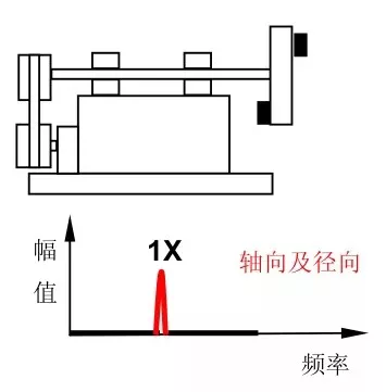 径向和轴向示意图 新浪网