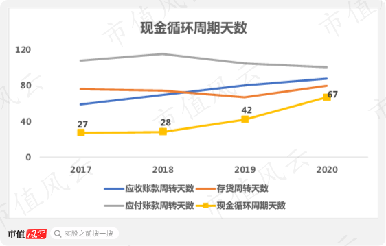 （来源：2020年年报）