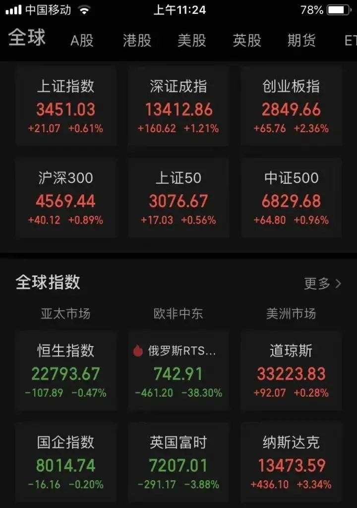 俄乌局势牵动资本市场神经，那些在乌克兰有业务的A股上市公司现在还好吗？休闲区蓝鸢梦想 - Www.slyday.coM