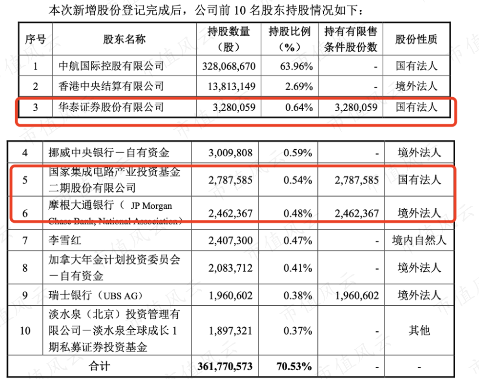 （来源：公司公告）