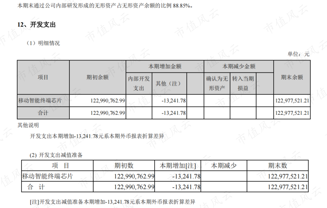 （来源：公司公告）