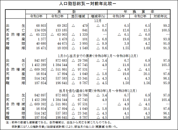 日本人口负增长_日本社会怪相,其数据一直成负增长,全球都面临这项问题!