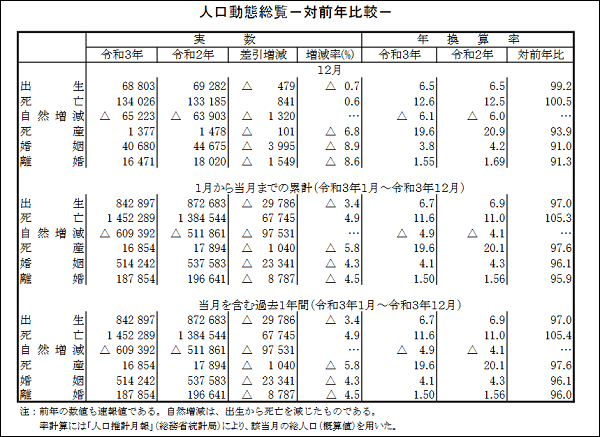 日本去年人口减少超60万创新高 已连续15年负增长