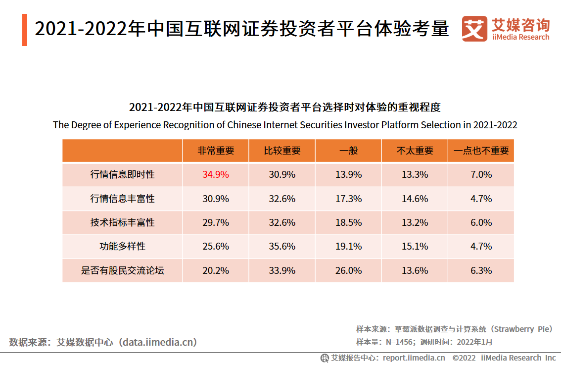 俄乌局势引发全球市场震荡，投资者通过互联网证券App关注市场走向休闲区蓝鸢梦想 - Www.slyday.coM