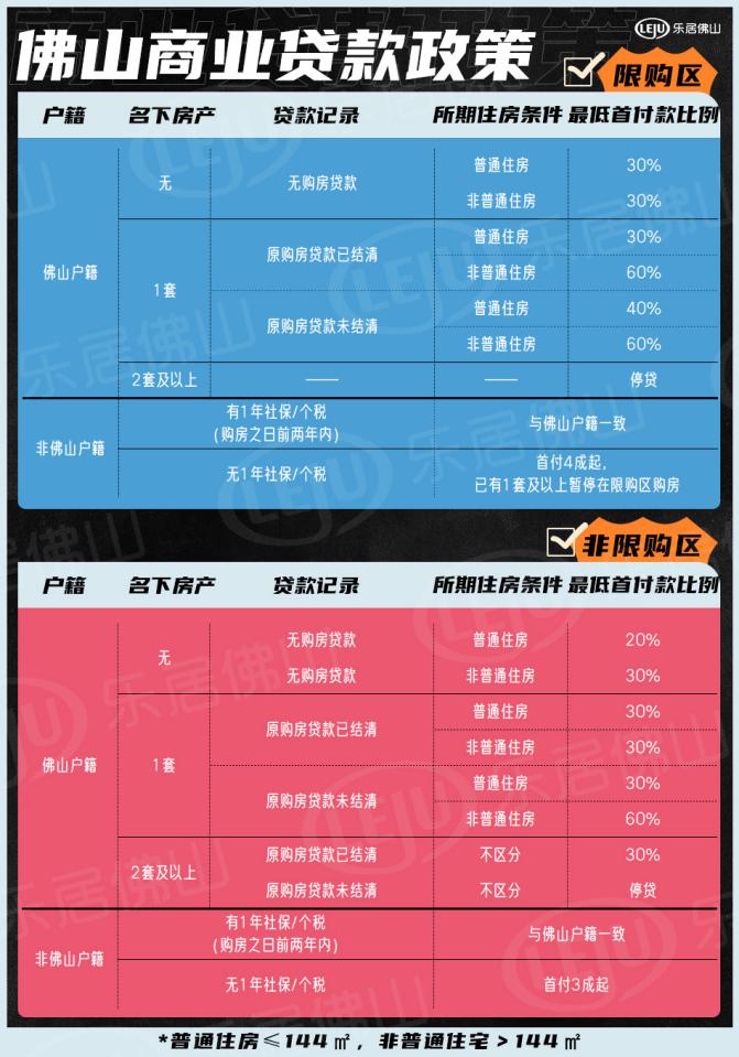 里水买房看哪里？北滘买房怎么选？佛山乐居最新快问快答来了！休闲区蓝鸢梦想 - Www.slyday.coM