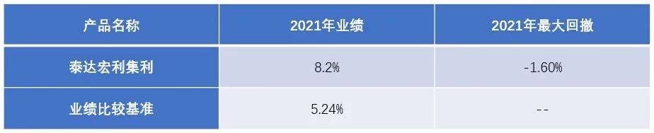 “既擅长大类配置又能选股选债，这难道就是传说中固收界的“翻石头高手”？