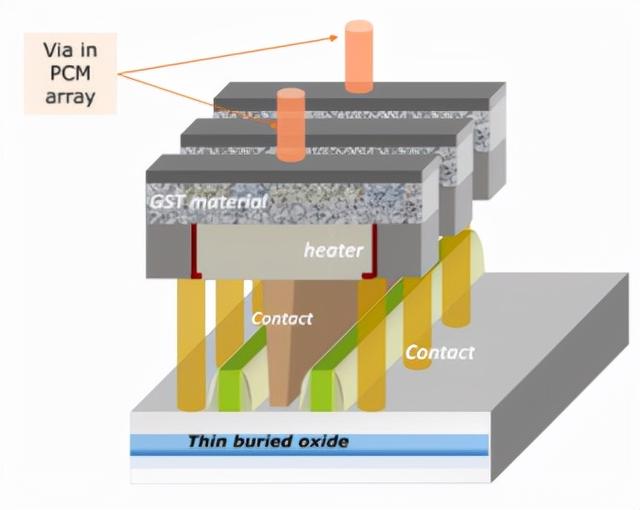 eNVM各种技术中，为什么说PCM是最适合车载应用的？__财经头条