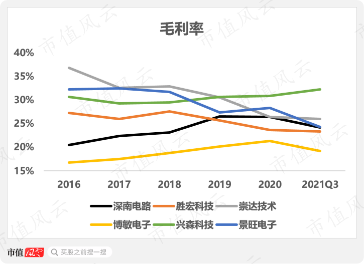 （来源：2021年三季报）