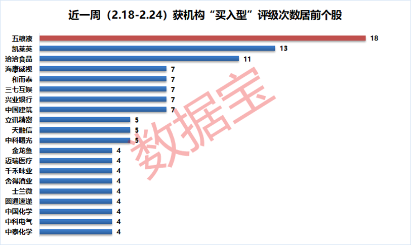 机构关注电子板块，20股获四家以上评级，集中评级股业绩稳健，19股涨逾10%