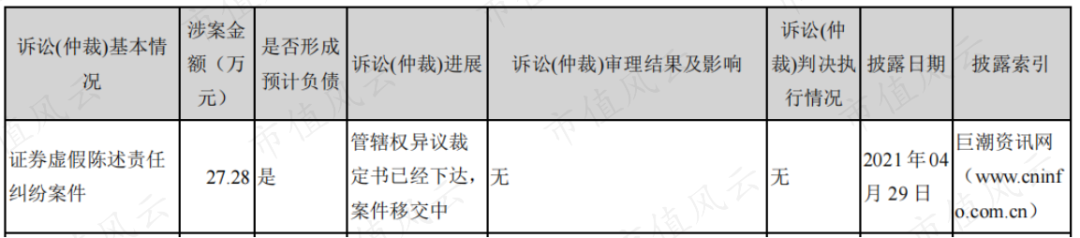 （来源：公司公告）