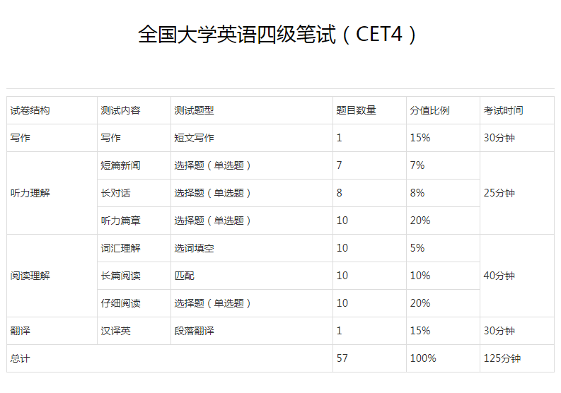 為什麼四六級總分是710分而不是100分