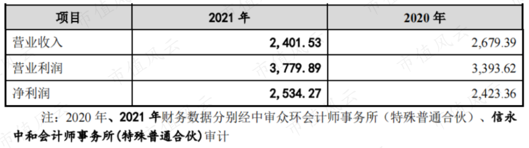 （来源：公司公告）