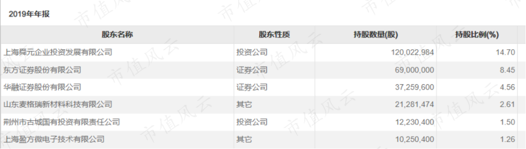 （来源：公司公告）