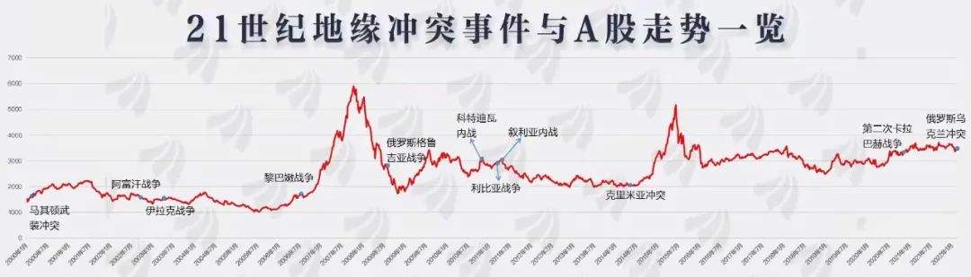 俄乌冲突升级！巴菲特彼得林奇达里奥邓普顿谈地缘局势：坏消息是投资者最好的朋友休闲区蓝鸢梦想 - Www.slyday.coM