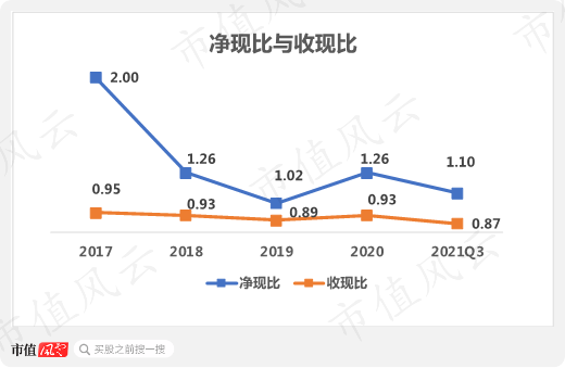 （来源：2021年三季报）