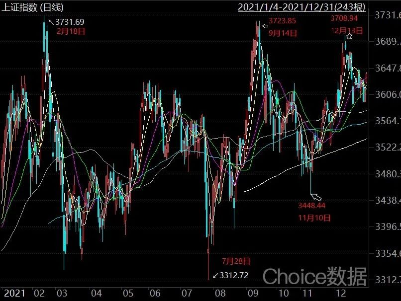 数据来源：Choice