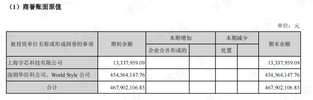 （来源：公司公告）