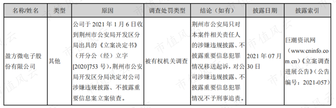 （来源：公司公告）