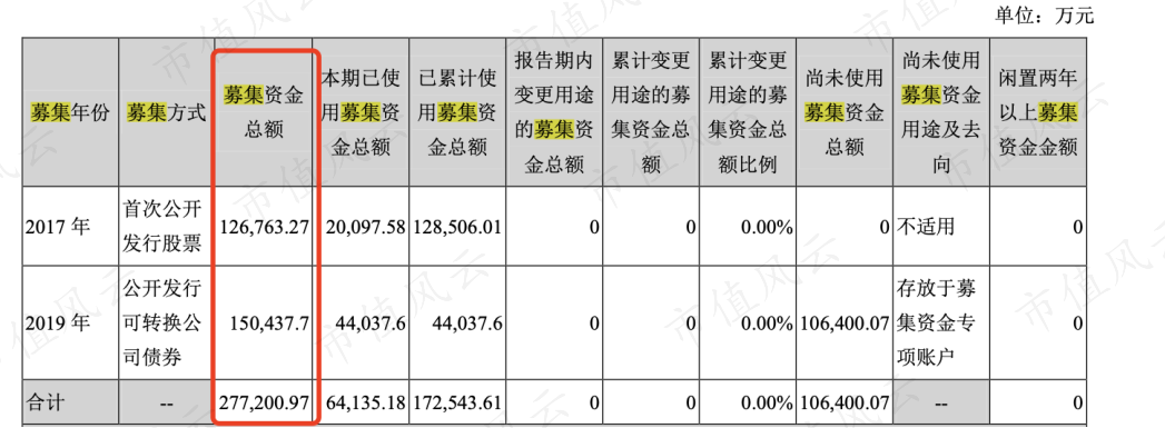 （来源：2019年年报）